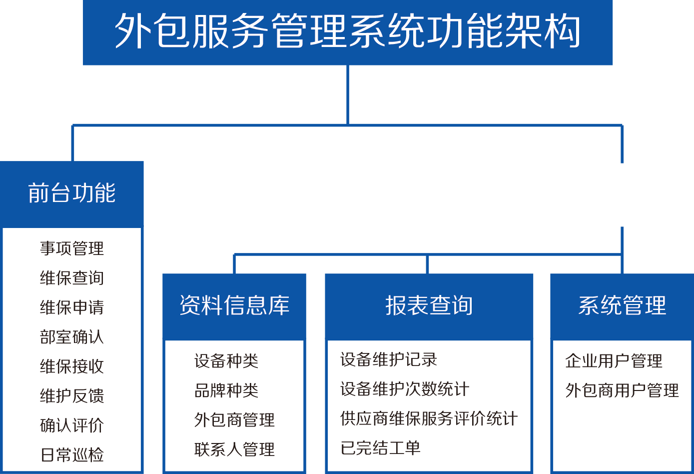 it外包服務合同模板.企業it服務合同_it外包維護方案_it外包服務