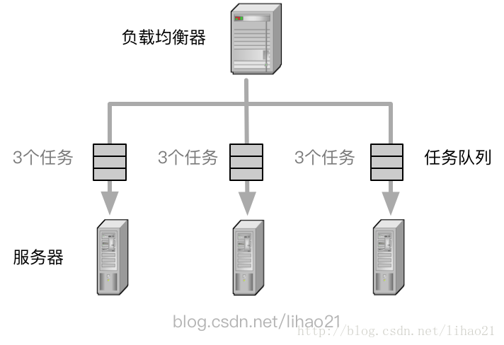 服務(wù)器運(yùn)維_青島it外包運(yùn)維服務(wù)_運(yùn)維項(xiàng)目服務(wù)巡檢報(bào)告