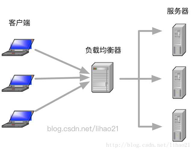 青島it外包運(yùn)維服務(wù)_服務(wù)器運(yùn)維_運(yùn)維項(xiàng)目服務(wù)巡檢報(bào)告