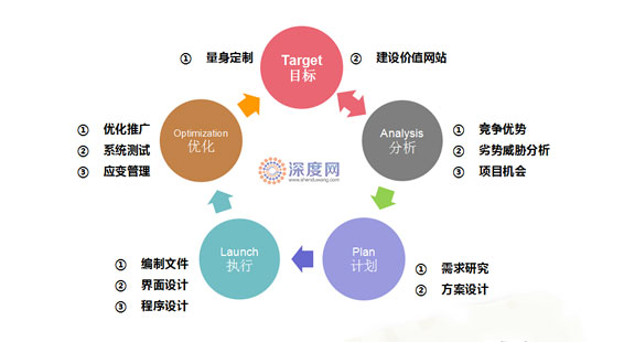 離岸外包與外包_pc外包_崗位外包與勞務(wù)外包