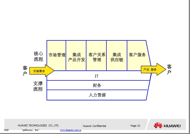 it服務(wù)_it服務(wù)運(yùn)營(yíng)_it運(yùn)維 it服務(wù)