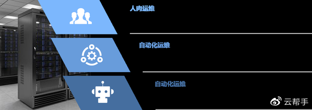 解放運維工程師，你需要服務器智能運維