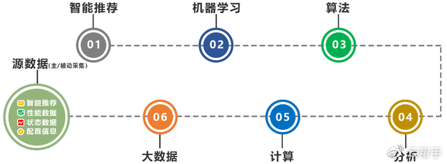 解放運維工程師，你需要服務器智能運維