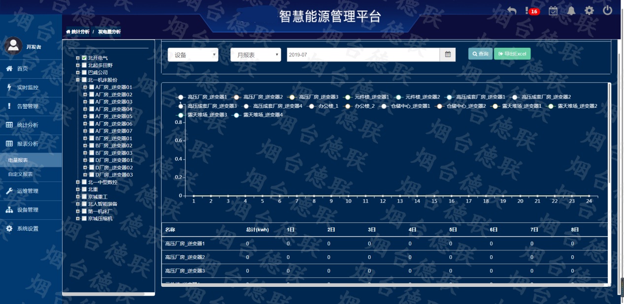 it運維團隊建設_it運維_it信息運維