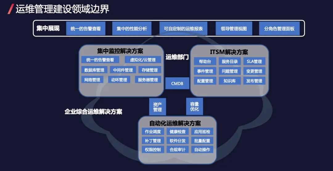 運維服務管理體系_服務器運維技術_it運維服務流程圖