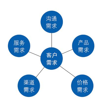 外包公司不能入職客戶公司_科藍公司是外包公司嗎_pc外包公司