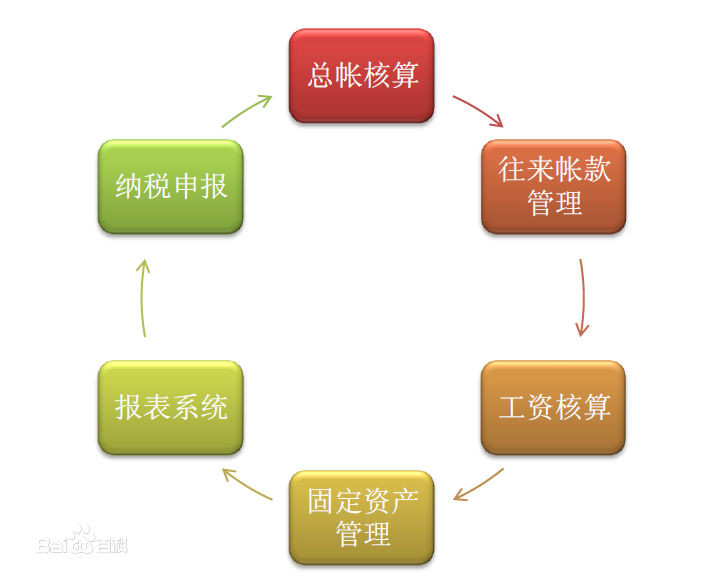 公司it外包_北京it外包服務公司選北京信誠xcitbm便宜_it外包