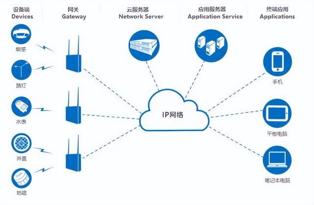 高性能linux服務(wù)器運維實戰(zhàn)