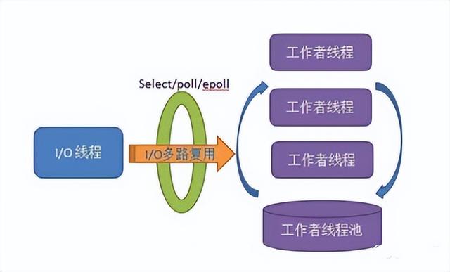 高性能linux服務(wù)器運維實戰(zhàn)