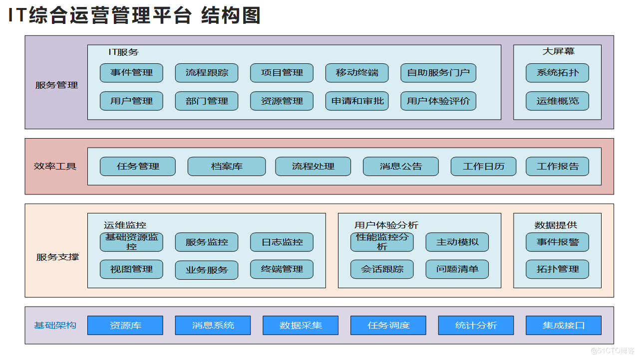 如何做好IT項(xiàng)目的運(yùn)維管理？_數(shù)據(jù)