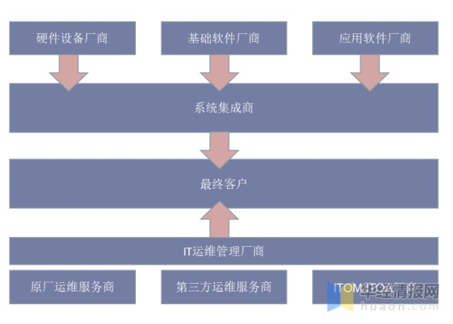 醫院駐點外包運維合同_pc運維外包_外包華潤做運維