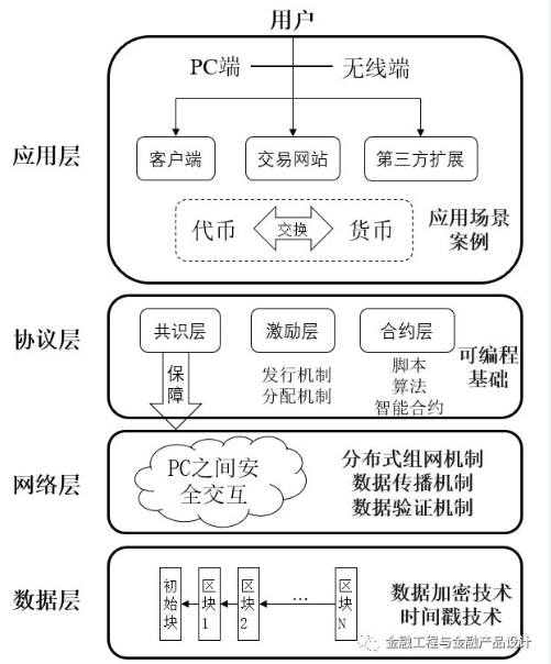 服務器運維技術
