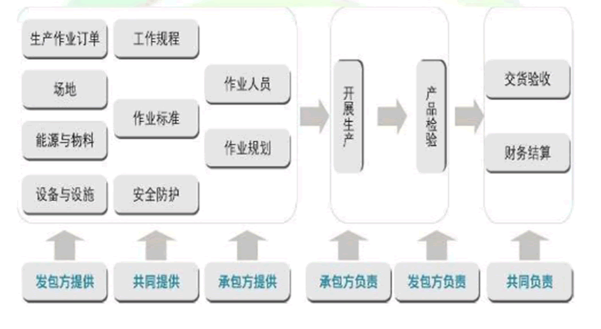 北京it外包公司有哪些_天津it外包網絡維護_it外包
