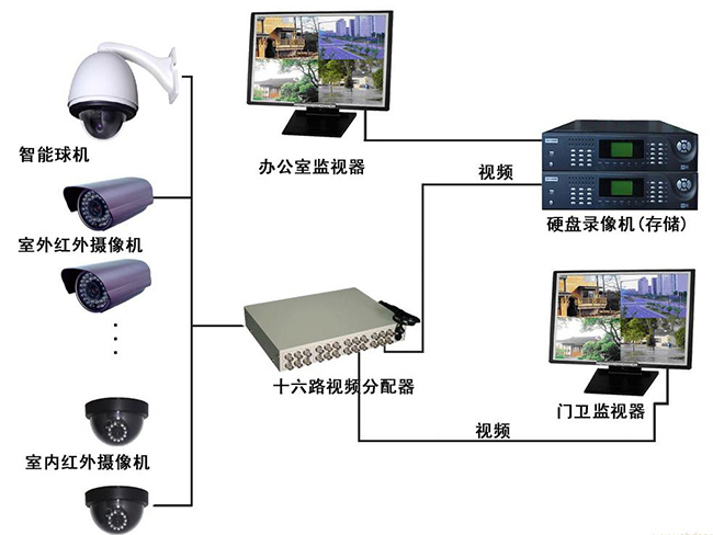 武漢監控安裝電話_武漢監控安裝_武漢監控安裝