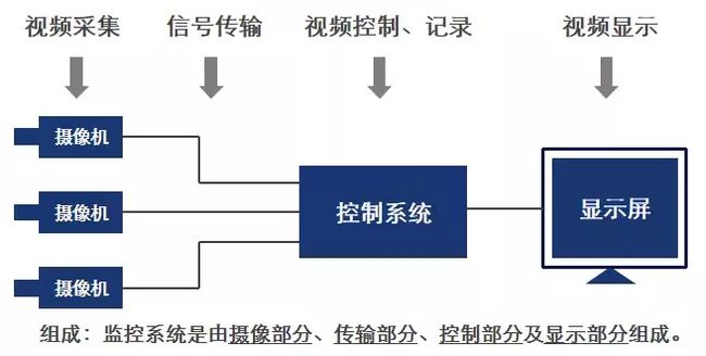 武漢監控安裝_武漢監控安裝電話_武漢監控安裝
