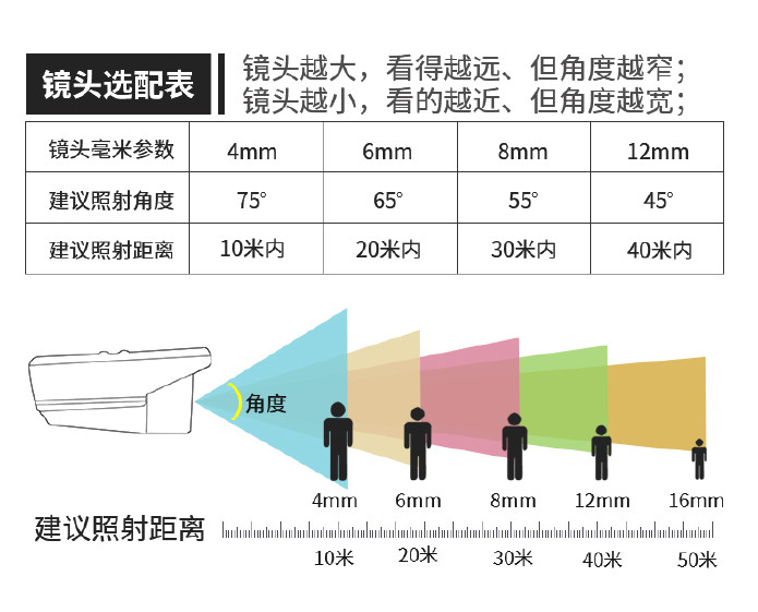 蘭州監控安防招聘_監控安防設備公司_武漢安防監控