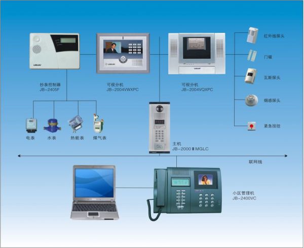 專業監控安裝_武漢監控安裝_武漢監控安裝電話