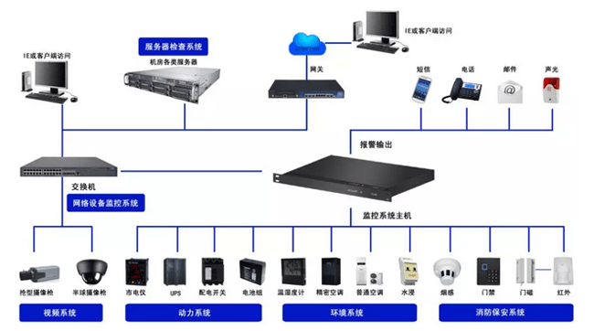 上海監控安裝監控_監控安裝,監控攝像頭安裝_武漢監控安裝