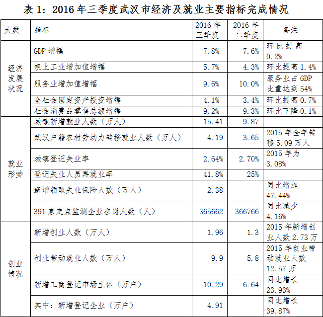 怎么恢復u盤數(shù)據(jù)_武漢數(shù)據(jù)恢復_食堂刷卡機的數(shù)據(jù)怎么恢復