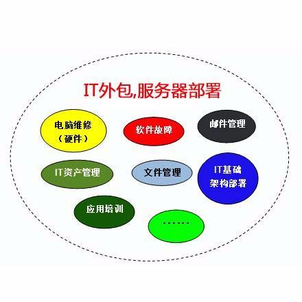 青島it外包_it外包服務_it外包維護方案