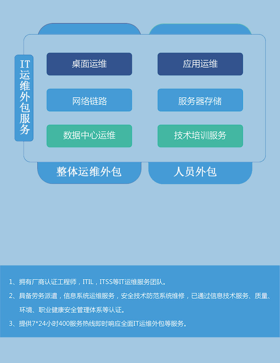 雁聯公司是外包公司呢_接公司外包團隊公司_pc外包公司