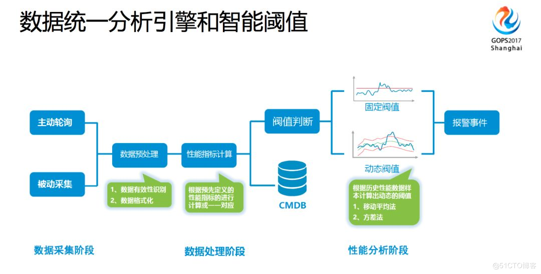 it技術(shù)支持和運(yùn)維有區(qū)別嗎_it運(yùn)維與it運(yùn)營_it運(yùn)維技術(shù)