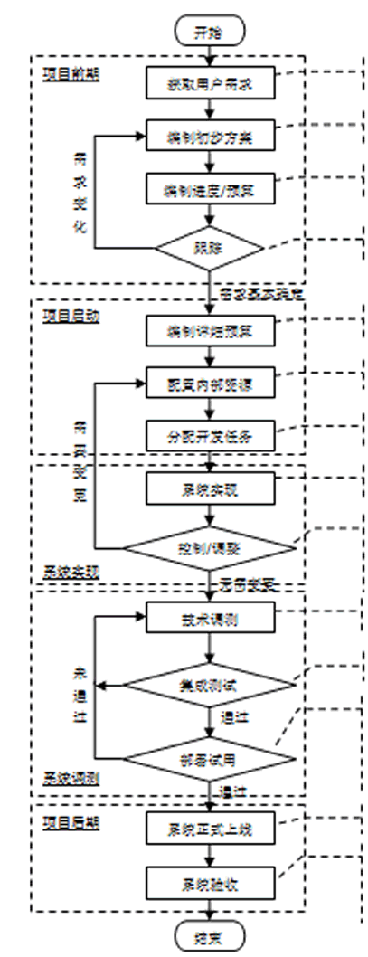 物流科學是管理工程和技術(shù)工程_it技術(shù)分享資料_it技術(shù)工程師