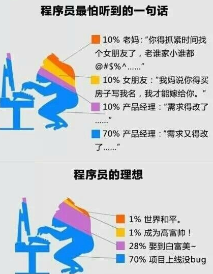 it技術(shù)工程師_it技術(shù)分享資料_物流科學是管理工程和技術(shù)工程