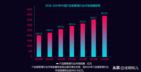 青島it外包運(yùn)維服務(wù)_pc運(yùn)維外包_it運(yùn)維外包 排行