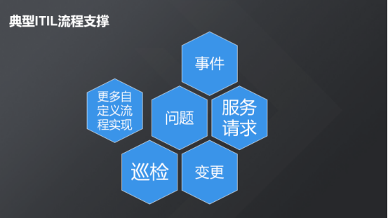 現(xiàn)代化工程項目的運維服務(wù)模式_服務(wù)器運維_運維服務(wù)口號大全