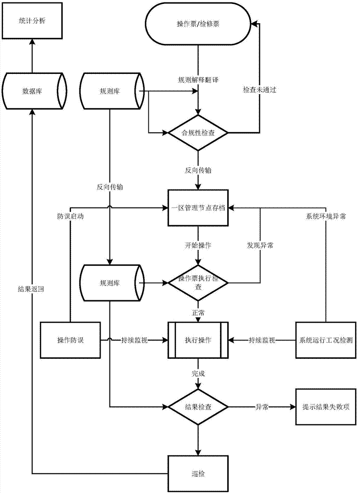 現(xiàn)代化工程項目的運維服務(wù)模式_運維服務(wù)口號大全_服務(wù)器運維
