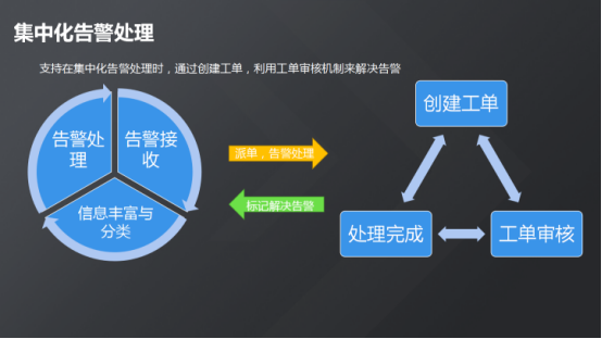 服務(wù)器運維_現(xiàn)代化工程項目的運維服務(wù)模式_運維服務(wù)口號大全