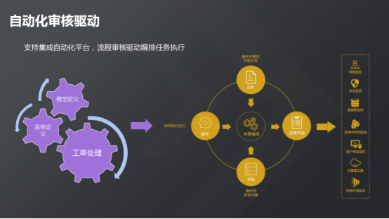 運維服務(wù)口號大全_服務(wù)器運維_現(xiàn)代化工程項目的運維服務(wù)模式