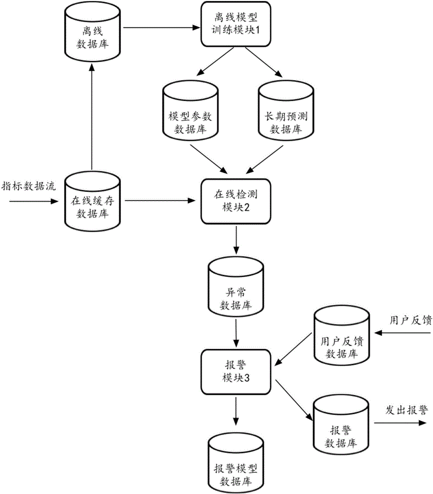 現(xiàn)代化工程項目的運維服務(wù)模式_服務(wù)器運維_運維服務(wù)口號大全