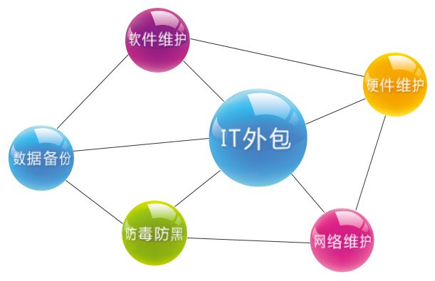 青島it外包運(yùn)維服務(wù)_it外包服務(wù)合同模板.企業(yè)it服務(wù)合同_it運(yùn)維外包