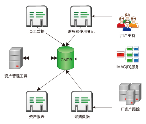 it外包服務(wù)合同模板.企業(yè)it服務(wù)合同_青島it外包運(yùn)維服務(wù)_it運(yùn)維外包