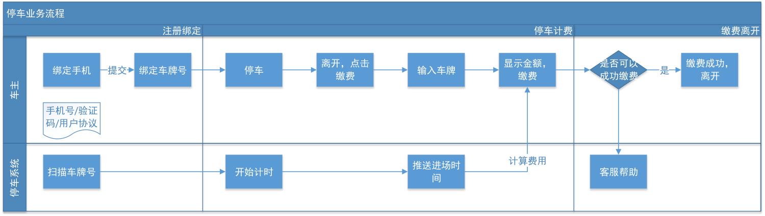 如果你準備將產品開發外包，你需要注意什么