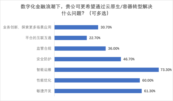 圖片5-云原生轉(zhuǎn)型解決問題.png