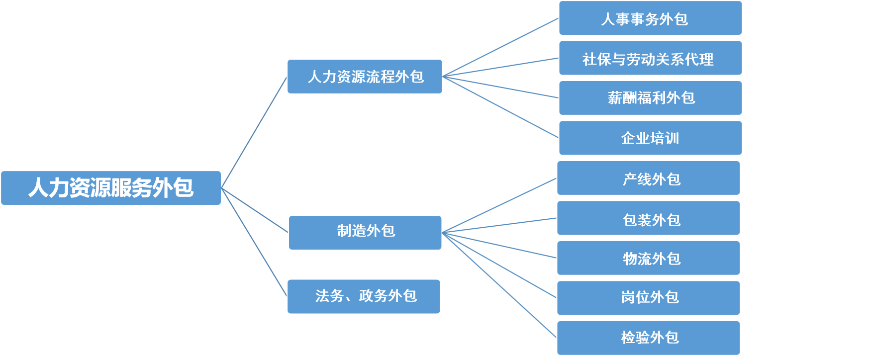 it技能外包_it外包服務合同_it維護外包公司哪家好