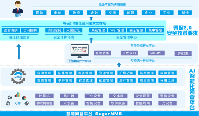 服務器運維技術_運維服務管理體系建設_運維服務管理體系