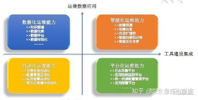 移動it運維_it運維技術_摩卡it運維管理 報價 軟件