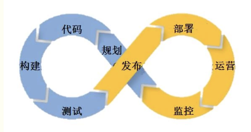 it運維_it運維團隊建設_it運維管理系統