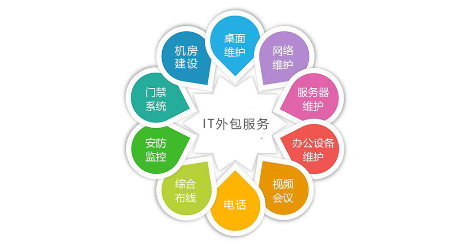 中國it運維管理行業經營模式研究與投資預測分析報告_移動it運維_it運維