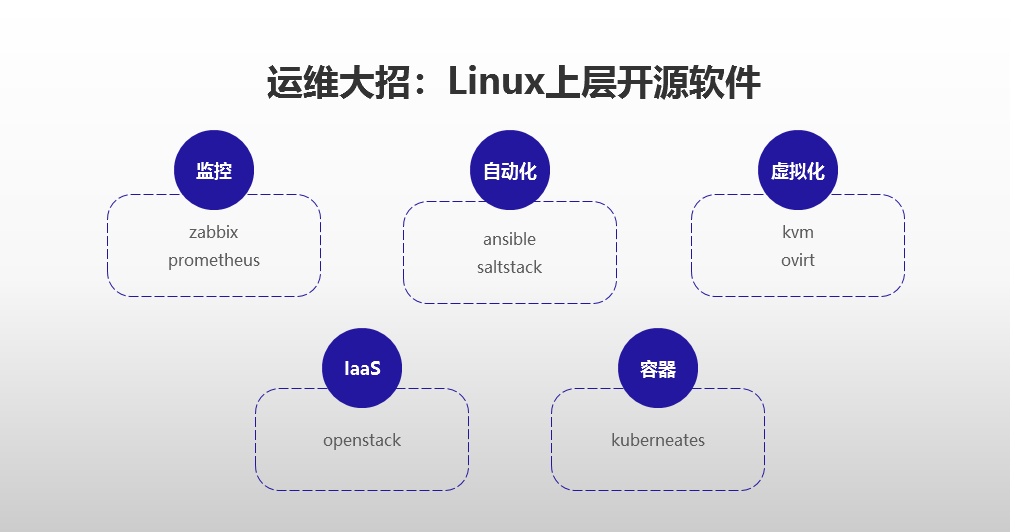 運維服務(wù)管理體系建設(shè)_服務(wù)器運維技術(shù)_it運維服務(wù)流程圖