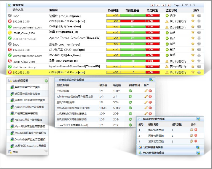 運維服務管理體系建設_服務器運維_it運維 it服務