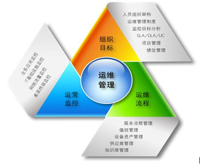 阿里外包運維_服務(wù)器運維外包_it運維外包 排行