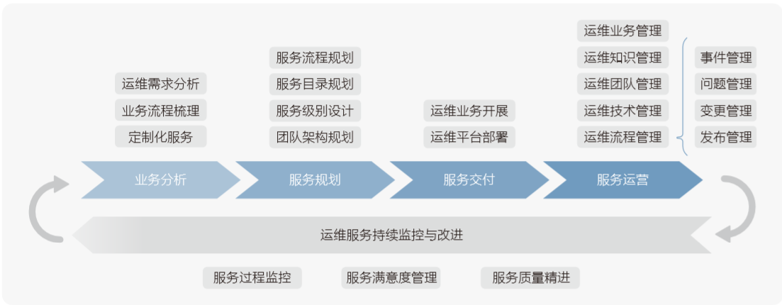 服務(wù)器運維外包_阿里外包運維_it運維外包 排行