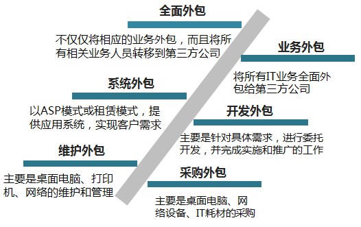 服務(wù)器運維外包_it運維外包 排行_阿里外包運維