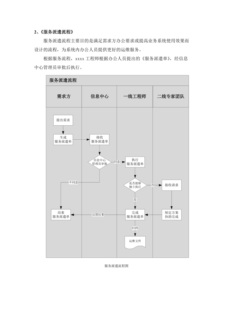 青島it外包運維服務_it運維團隊建設_it運維