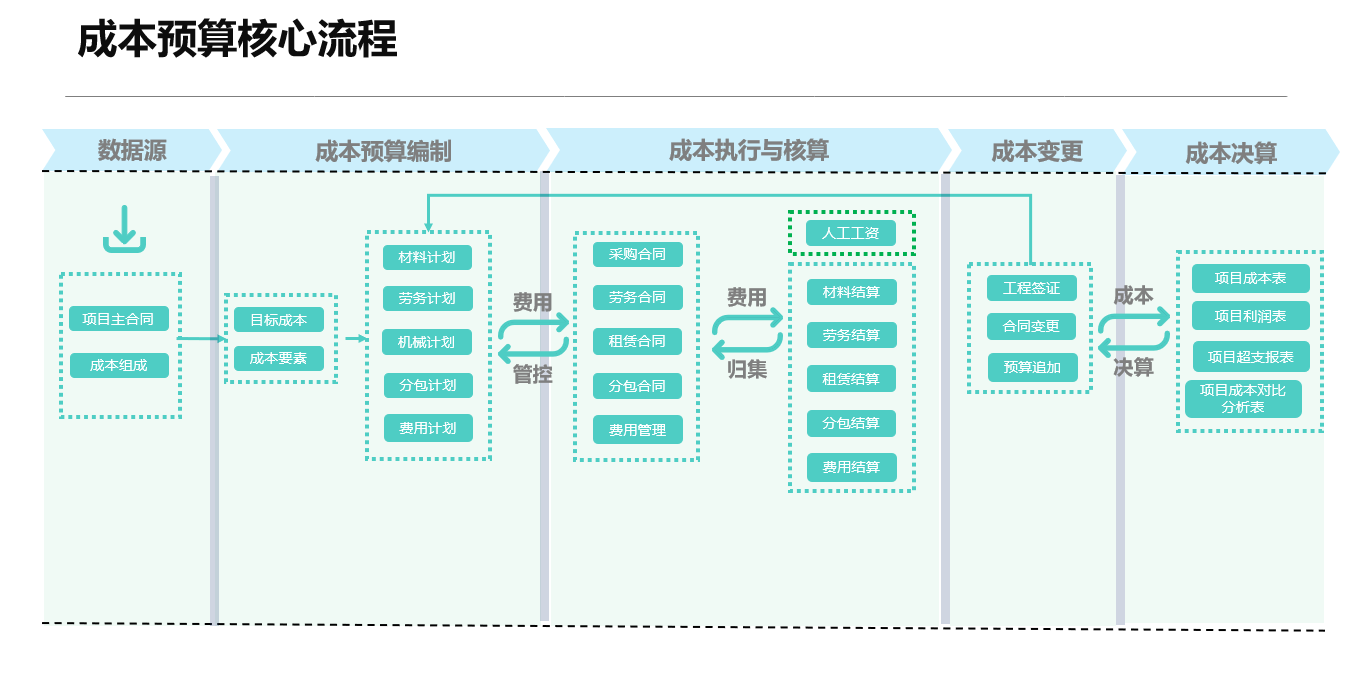 it運維_it運維團隊建設_青島it外包運維服務
